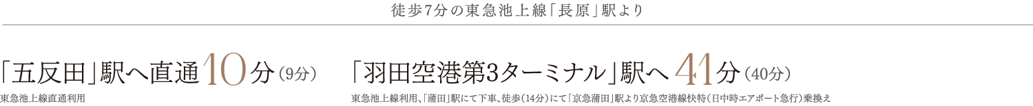 徒歩7分の東急池上線「長原」駅より