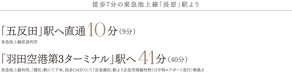 徒歩7分の東急池上線「長原」駅より