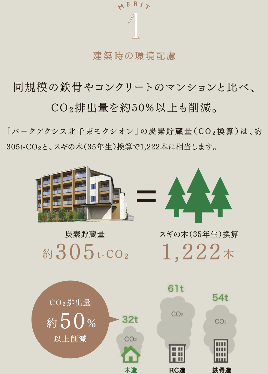 建築時の環境配慮