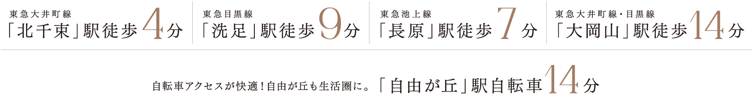 東急大井町線「北千束」駅徒歩4分、東急目黒線「洗足」駅徒歩9分、東急池上線「長原」駅徒歩7分、東急大井町線・目黒線「大岡山」駅徒歩14分。