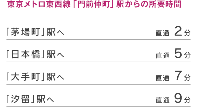 東京メトロ東西線・都営大江戸線「門前仲町」駅からの所要時間