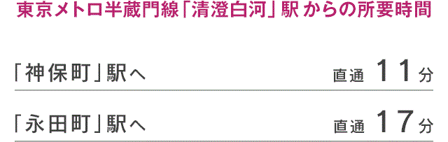 東京メトロ半蔵門線・都営大江戸線「清澄白河」駅からの所要時間