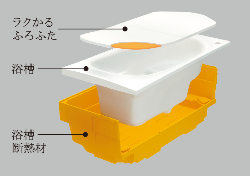 魔法びん浴槽（追焚き機能付バス）