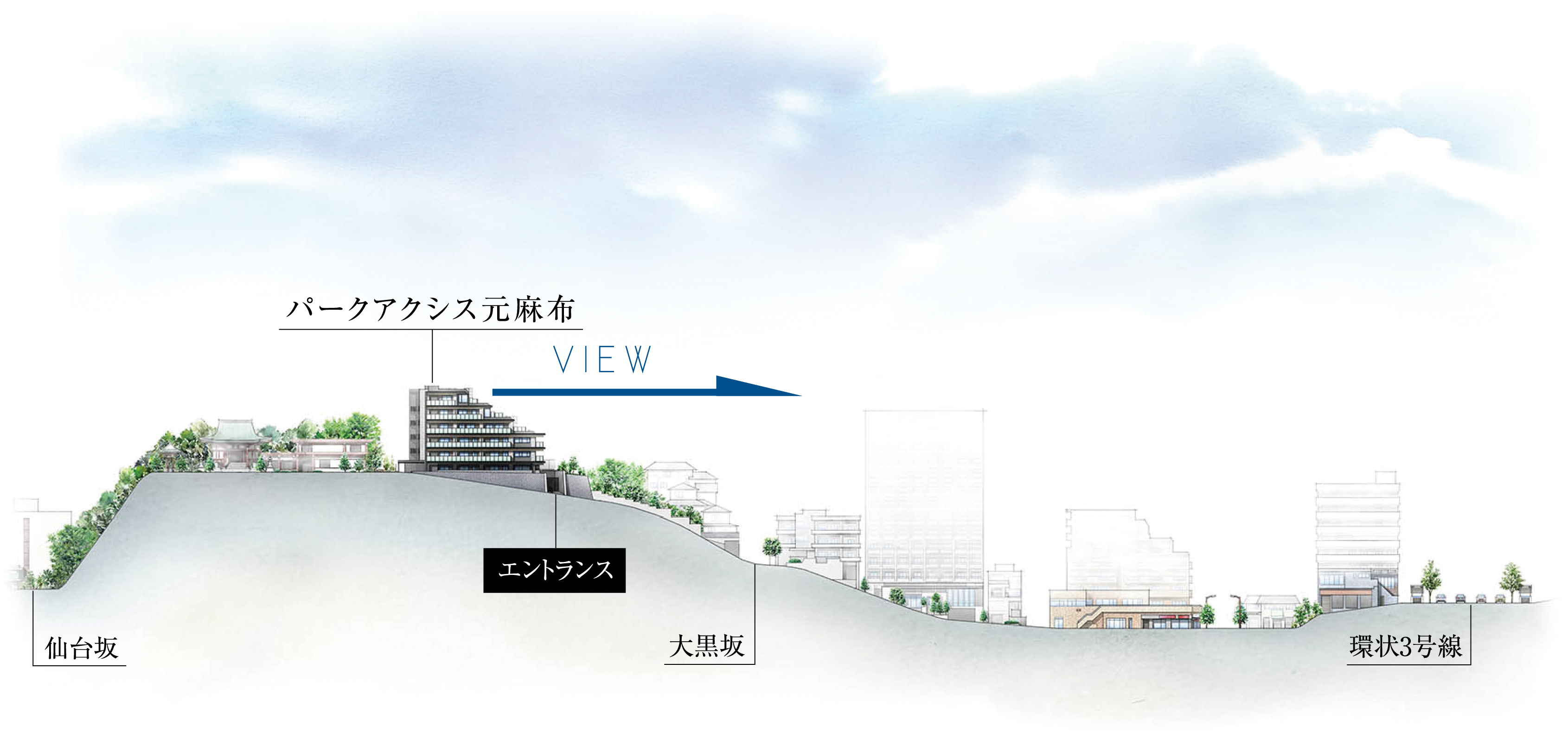 立地断面概念図