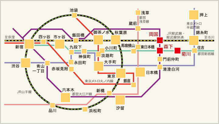 アクセス パークアクシス両国馬車通り 三井の賃貸 都市型マンション パークアクシス シリーズ