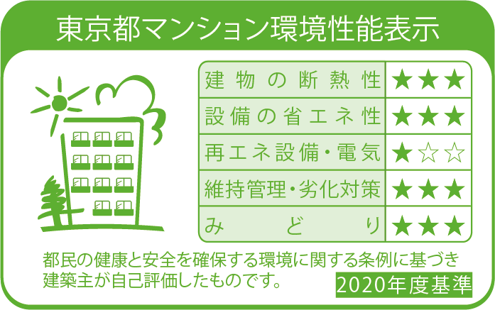 東京都マンション環境性能表示