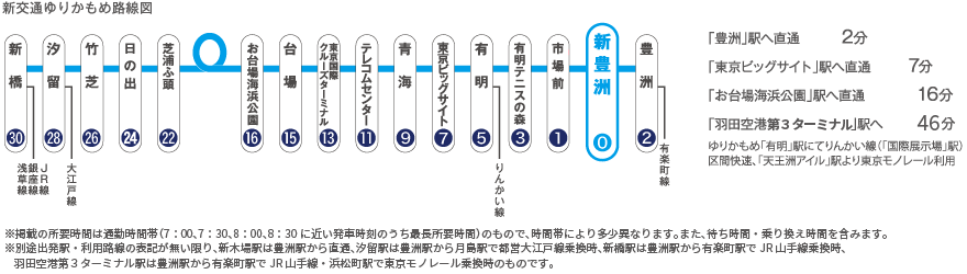 新交通ゆりかもめ路線図