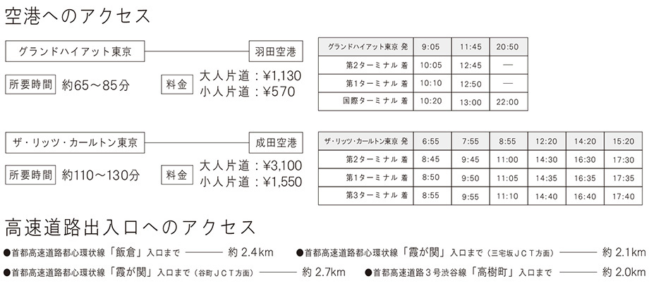 交通アクセス