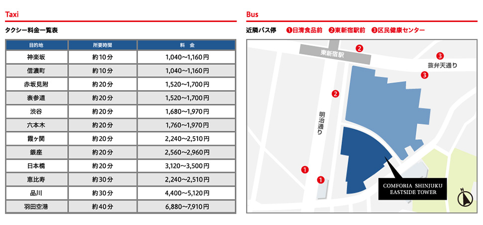 交通手段