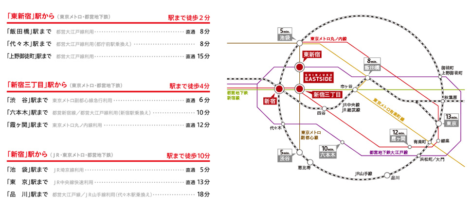 交通手段