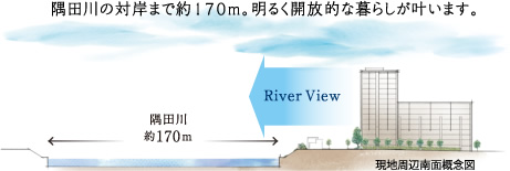 隅田川の対岸まで約170m。明るく開放的な暮らしが叶います。
