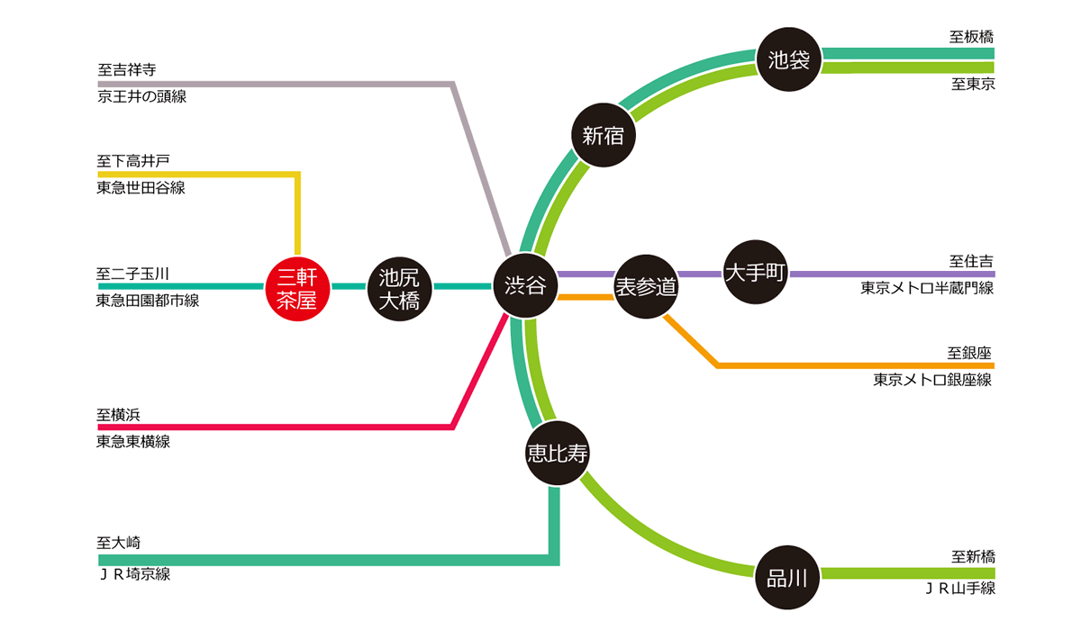 路線図