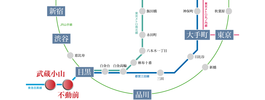 線路図