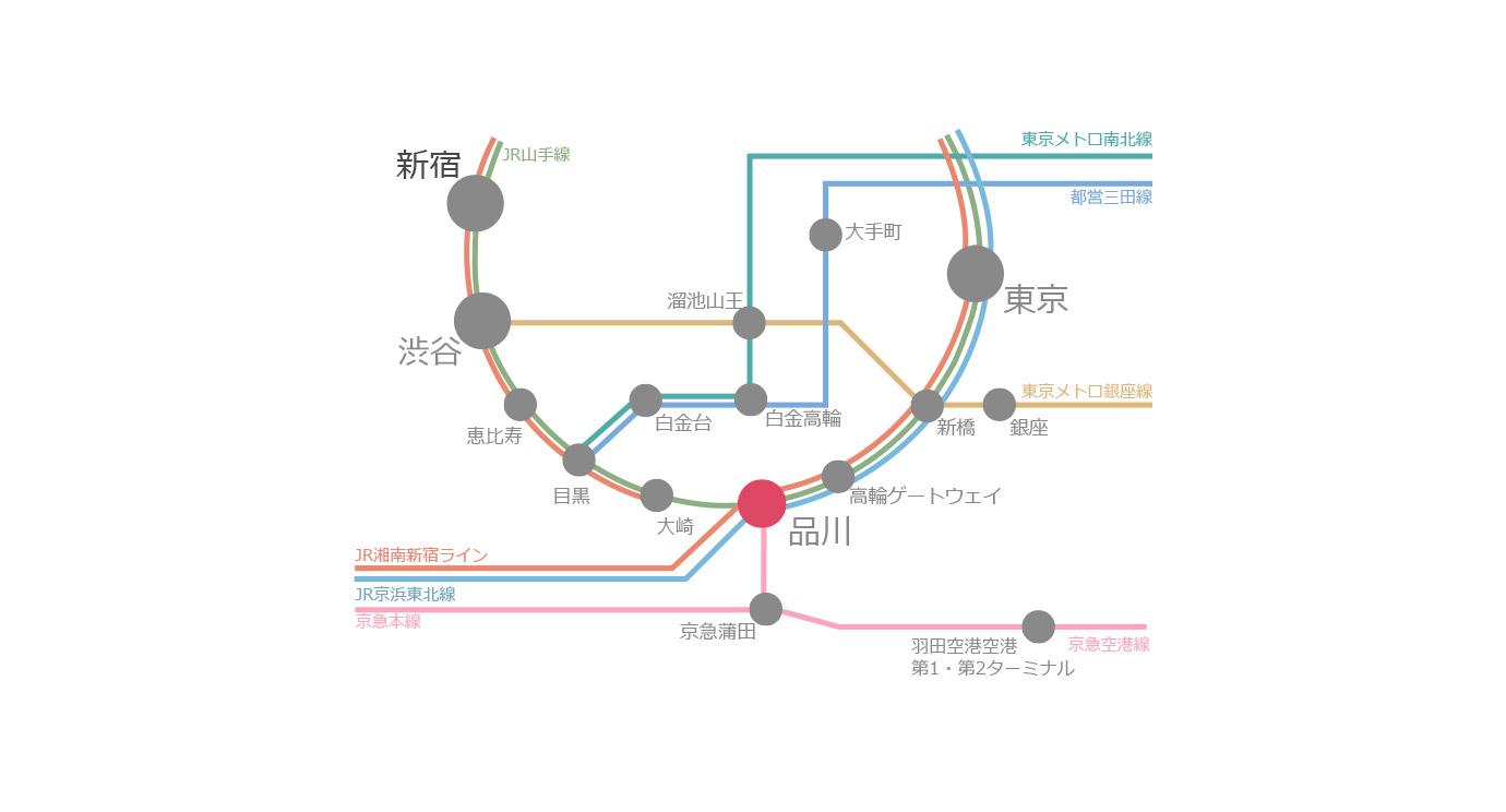 Bullet train access