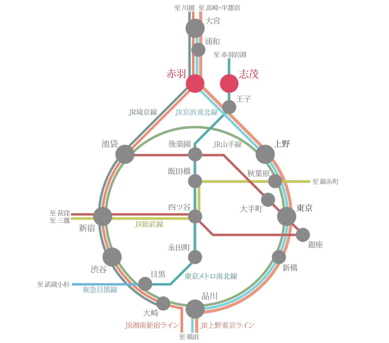 路線図