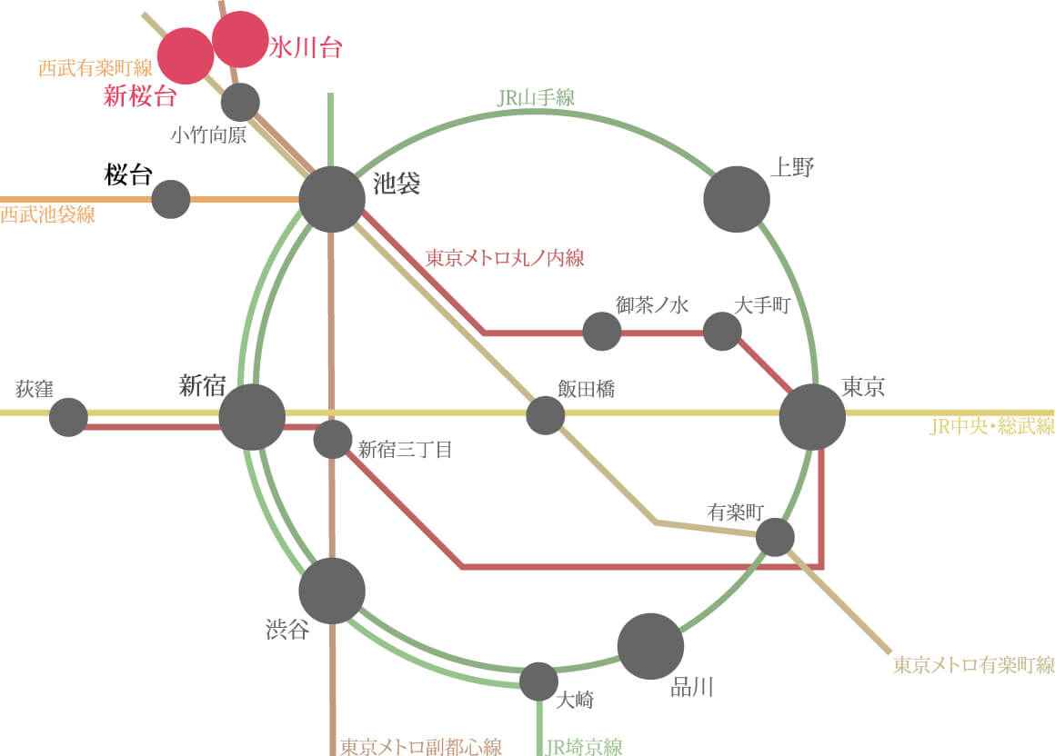 路線図