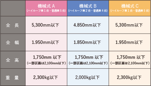 機械式駐車場制限寸法