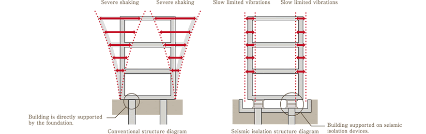 Seismic Isolation Structure image