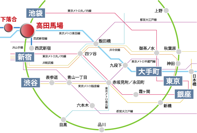 線路図