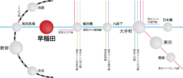所要時間