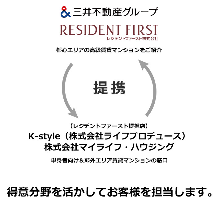 都心エリアの高級賃貸マンションをご紹介・レジデントファースト株式会社→【レジデントファースト提携店 総合受付】株式会社レントワークス/単身者向け&郊外エリア賃貸マンションの窓口