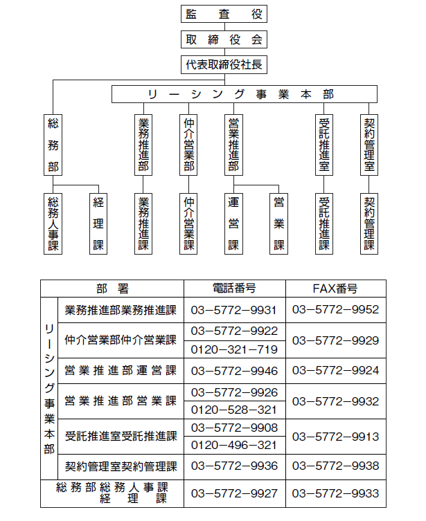 組織図