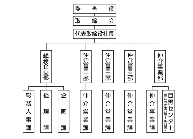 組織図