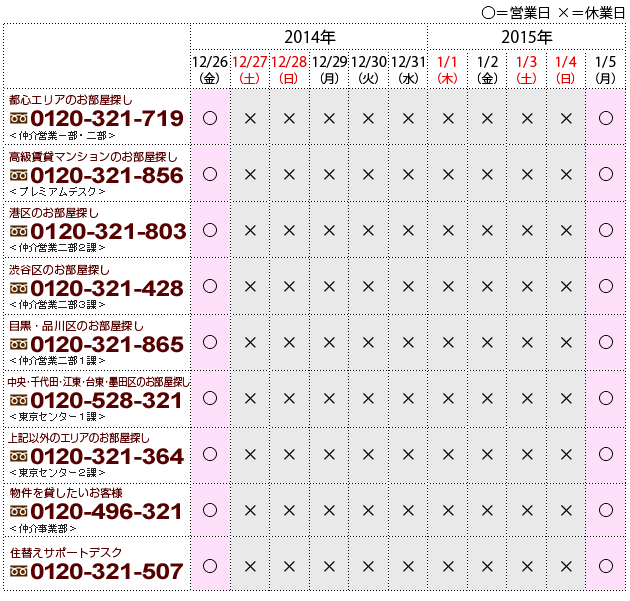 都心エリアのお部屋探し 仲介営業部一部・二部 0120-321-719/高級賃貸マンションのお部屋探し プレミアムデスク 0120-321-856/港区のお部屋探し 仲介営業二部2課 0120-321-803/渋谷区のお部屋探し 仲介営業二部3課 0120-321-428/目黒・品川区のお部屋探し 仲介営業二部1課 0120-321-865/中央・千代田・江東・台東・墨田区のお部屋探し 東京センター1課 0120-528-321/上記以外のエリアのお部屋探し 東京センター2課 0120-321-364/物件を貸したいお客様 仲介事業部 0120-496-321/住替えサポートデスク 0120-321-507