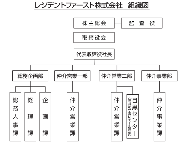 組織図