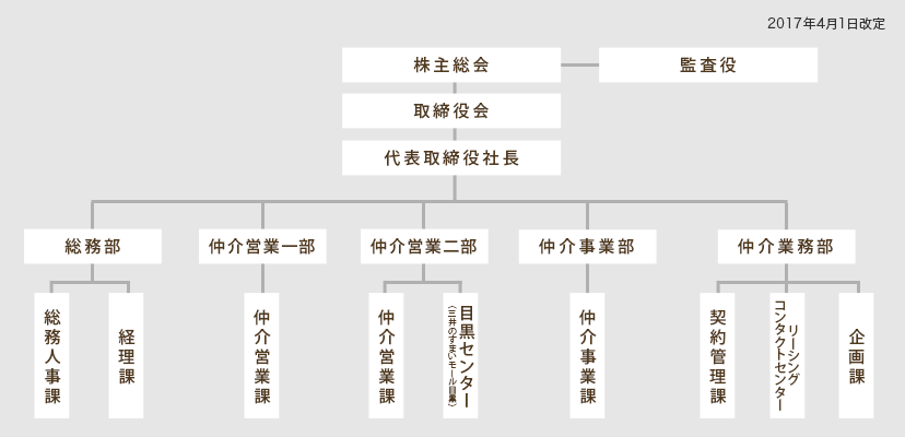 組織図